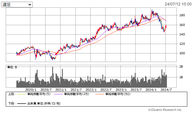 日本電信電話