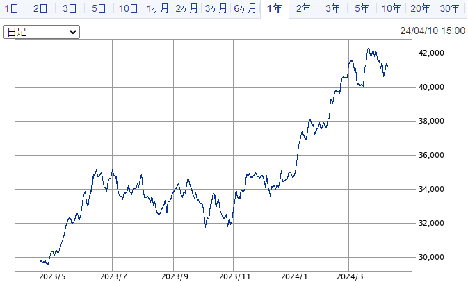 iシェアーズ・コア 日経225 ETF