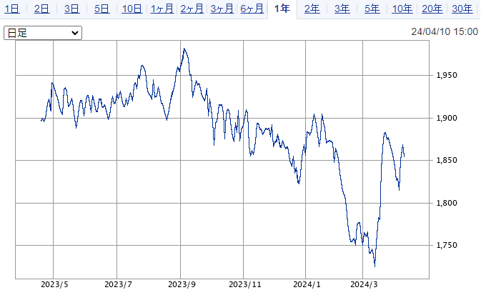 iシェアーズ・コア Jリート ETF