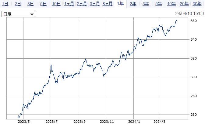 NEXT FUNDS インド株式指数・Nifty 50連動型上場投信