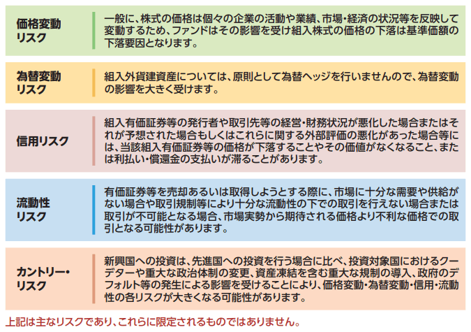 eMAXIS Slim 全世界株式（オール・カントリー）