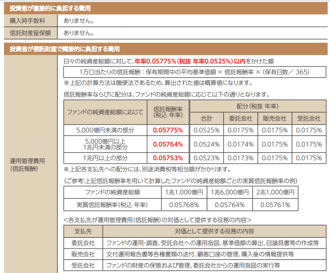 eMAXIS Slim 全世界株式（オール・カントリー）