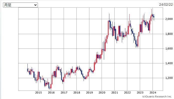 お金の増やし方を徹底解説｜投資や節約などポイントも紹介