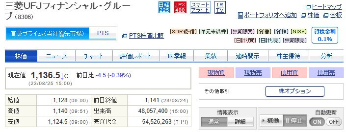 SBI証券 「三菱UFJフィナンシャルグループ」銘柄ページ