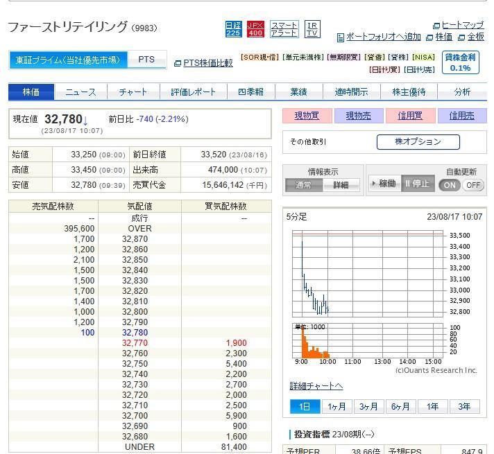 9983_ファーストリテイリング.jpg