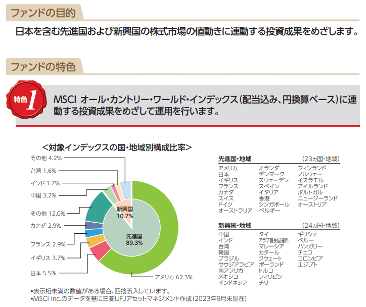 eMAXIS Slim 全世界株式（オール・カントリー）