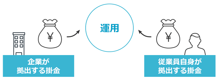 一般社団法人投資信託協会