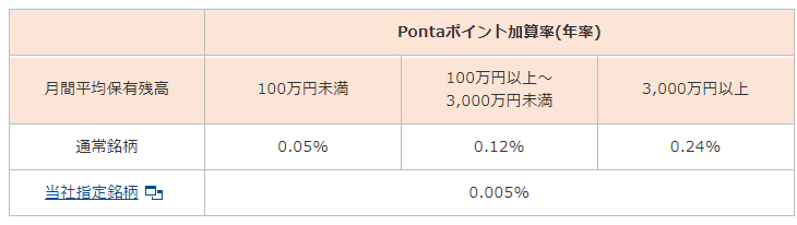 auカブコム証券