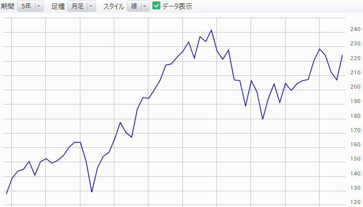 バンガード・トータル・ストック・マーケットETF