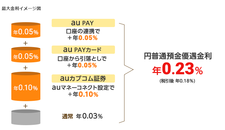 auカブコム証券