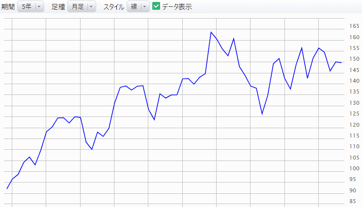 プロクター・アンド・ギャンブル