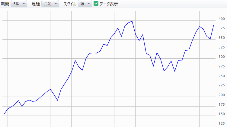 インベスコ QQQ トラスト シリーズ1 ETF