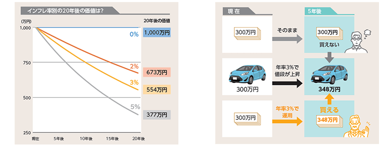 インフレ