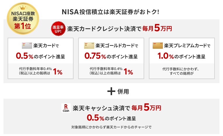 楽天証券