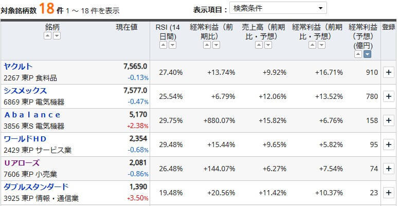 マネックス証券 銘柄スカウター 検索結果画面