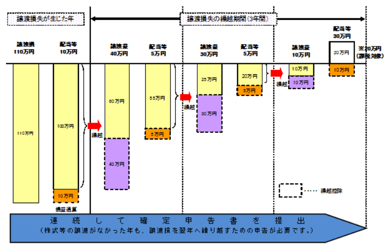 繰越控除の仕組み