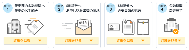 NISA口座の変更手続き（SBI証券へ変更する場合）