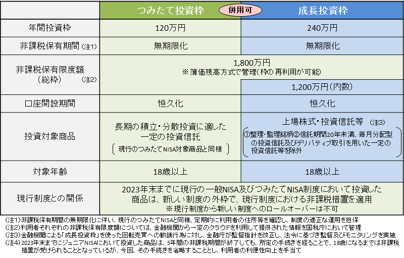 金融庁｜新しいNISA