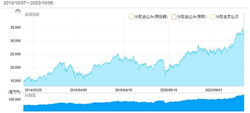 ニッセイ日本株ファンドのチャート