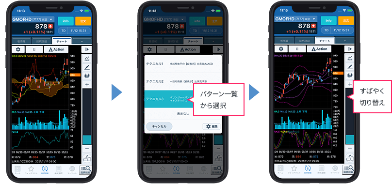 GMOクリック 株