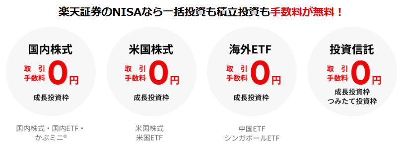 NISAなら取引手数料無料