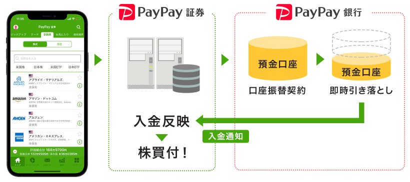 PayPay銀行