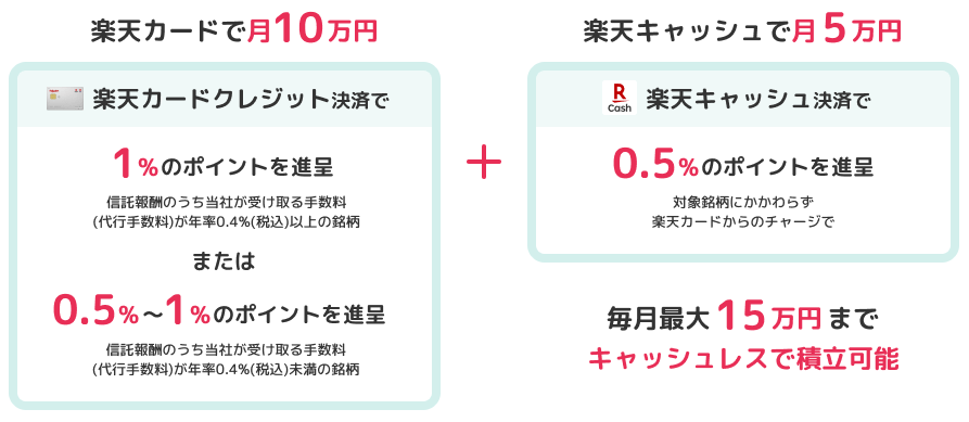 楽天証券