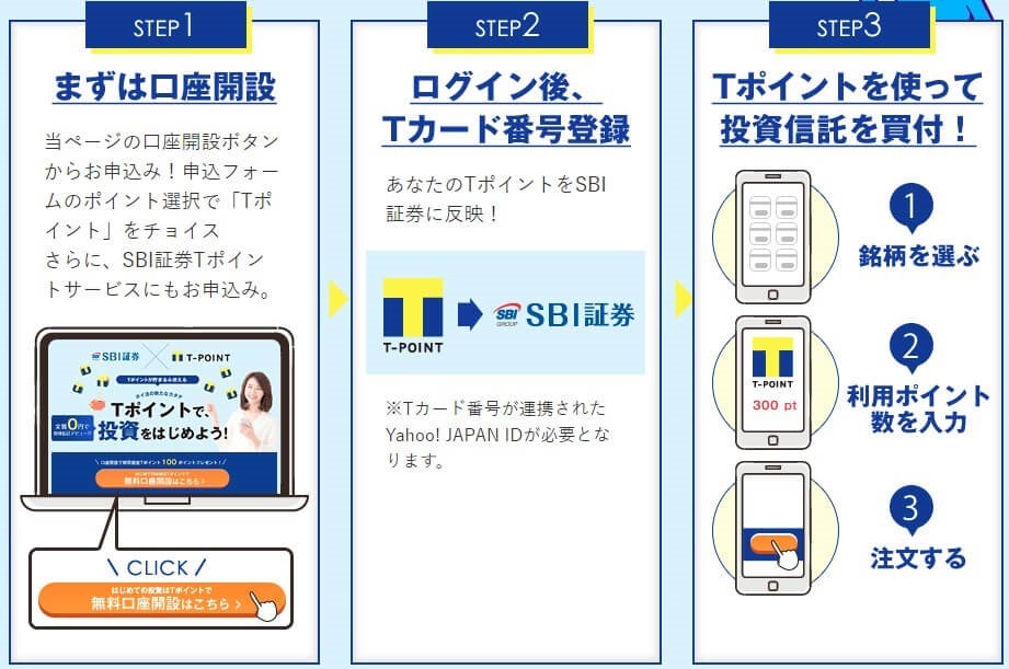 SBI証券でTポイント投資デビュー｜Tポイントが貯まる＆使える