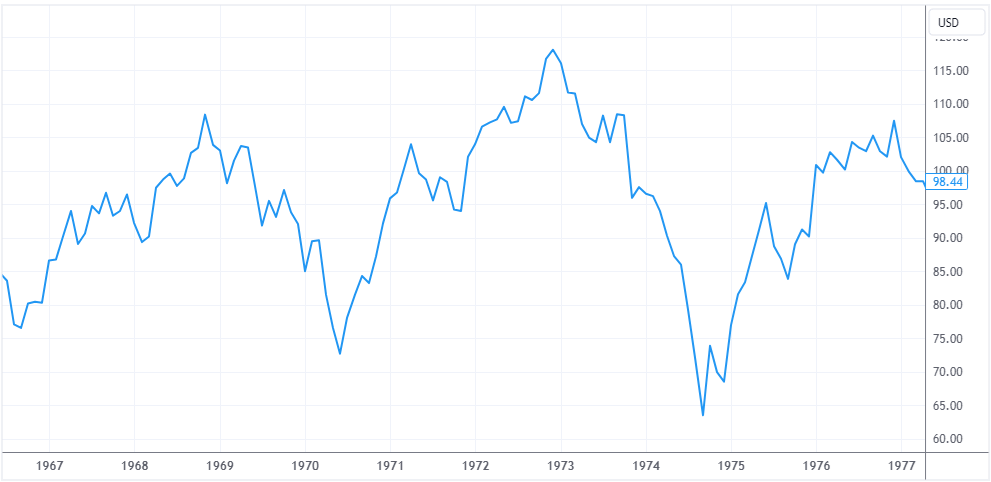 1967～1977年のS＆P500